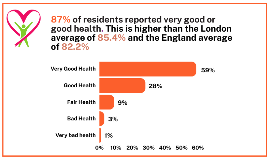 Health of the population